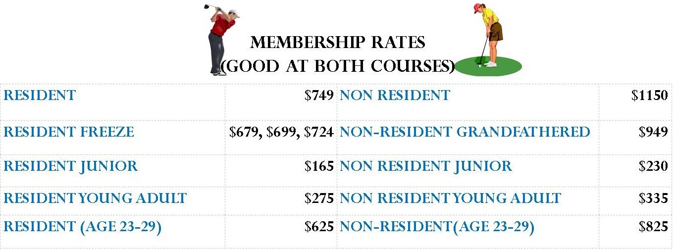 Membership Rates Dennis Golf Courses Dennis Pines, Dennis Highlands