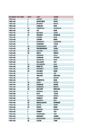 tee times 4th round